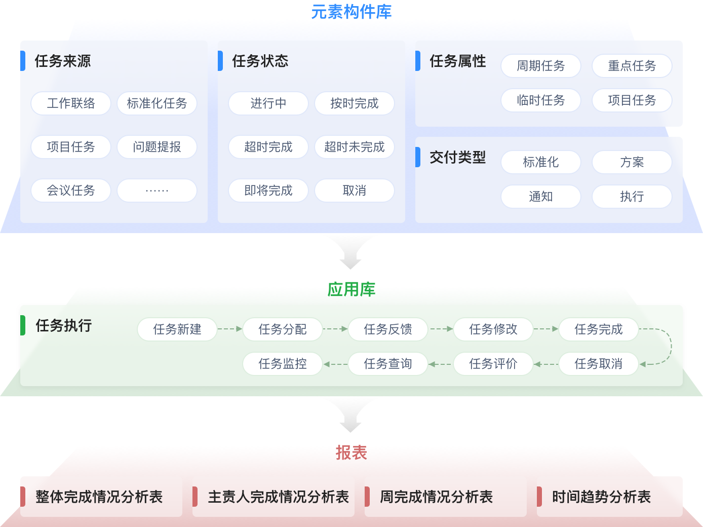 生态产业管理