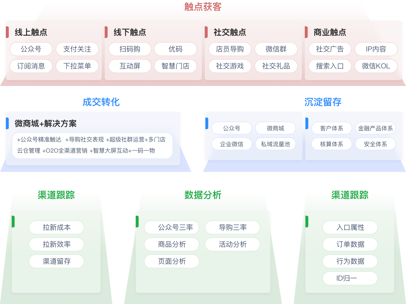 生态产业管理