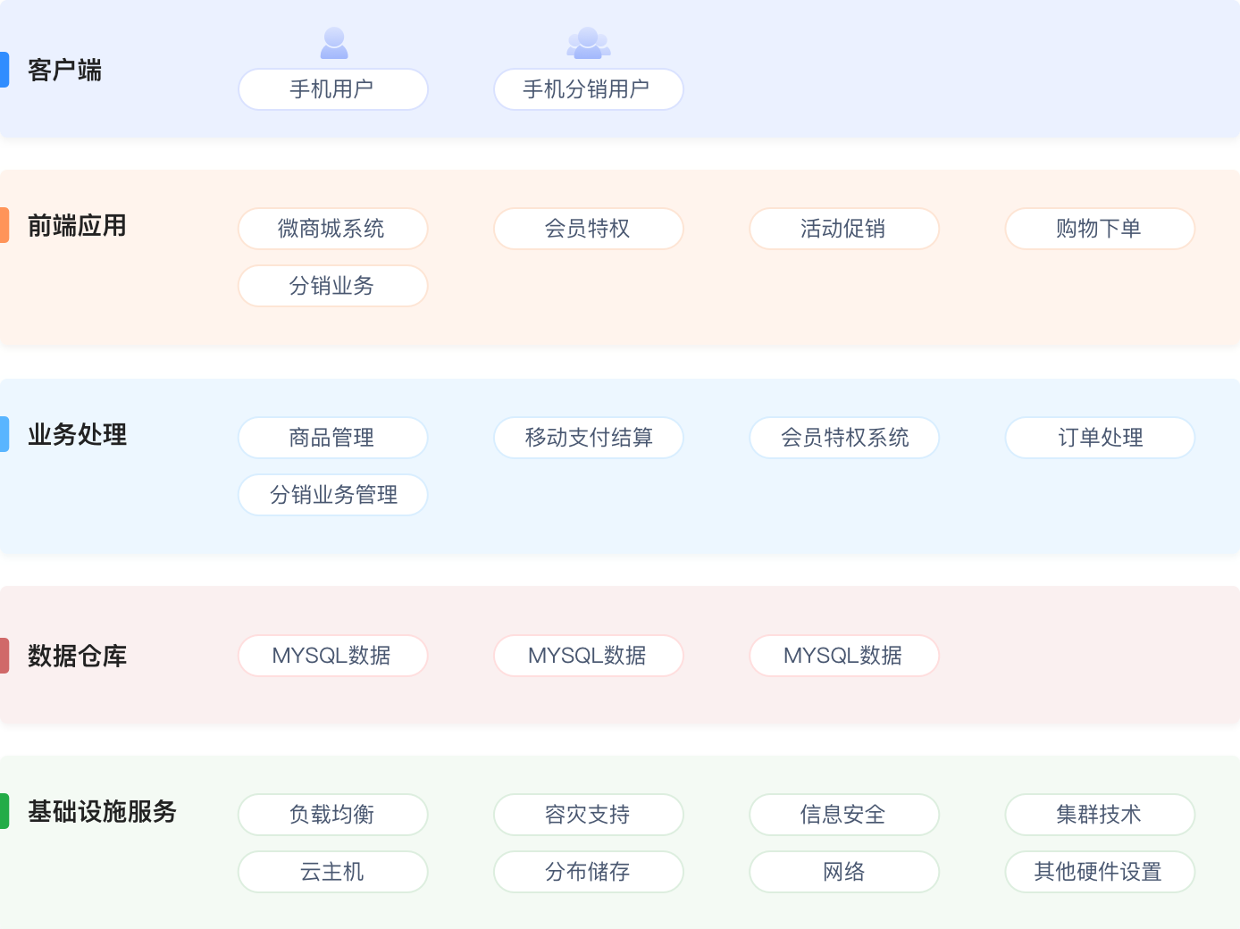 生态产业管理