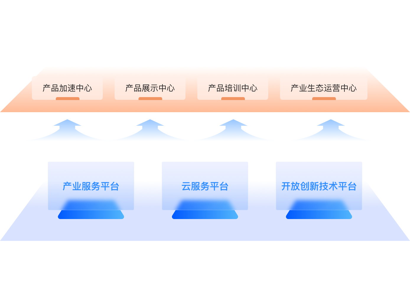 生态产业管理